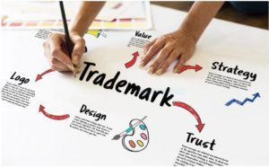 protect your trademark